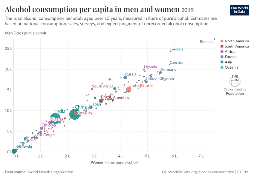 A thumbnail of the "Alcohol consumption per capita in men and women" chart