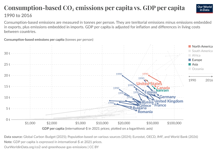 Consumption-based CO₂ emissions per capita vs. GDP per capita