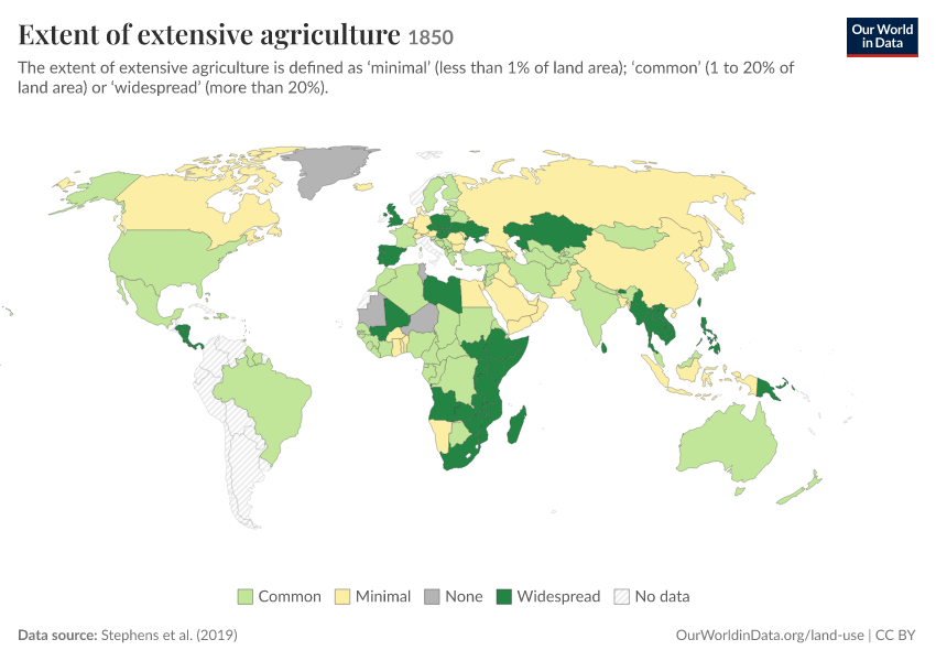Extent of extensive agriculture