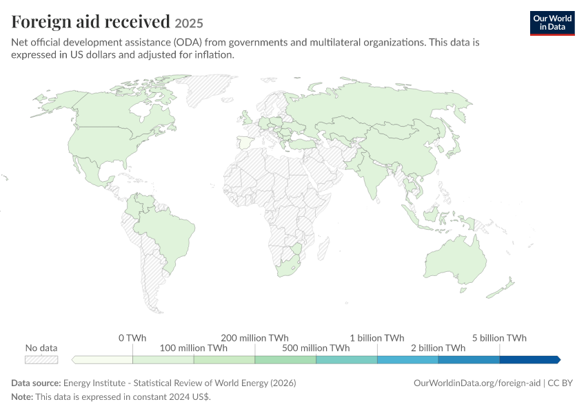 A thumbnail of the "Foreign aid received" chart