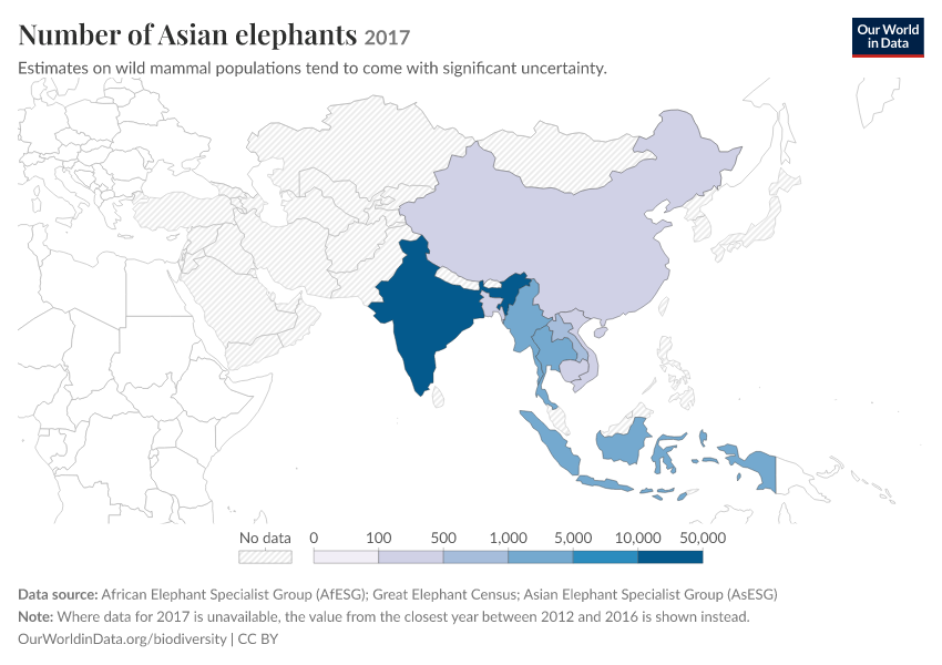Number of Asian elephants
