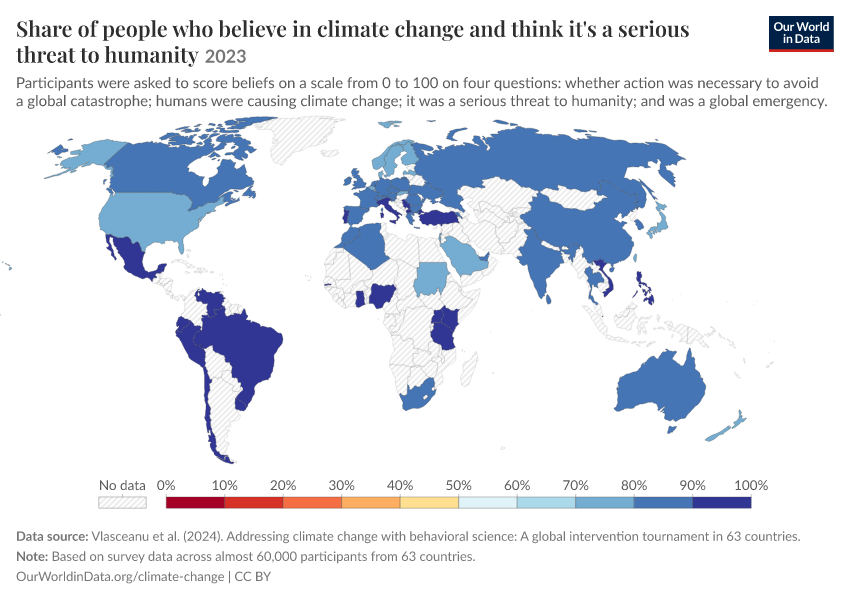 Share of people who believe in climate change and think it's a serious threat to humanity