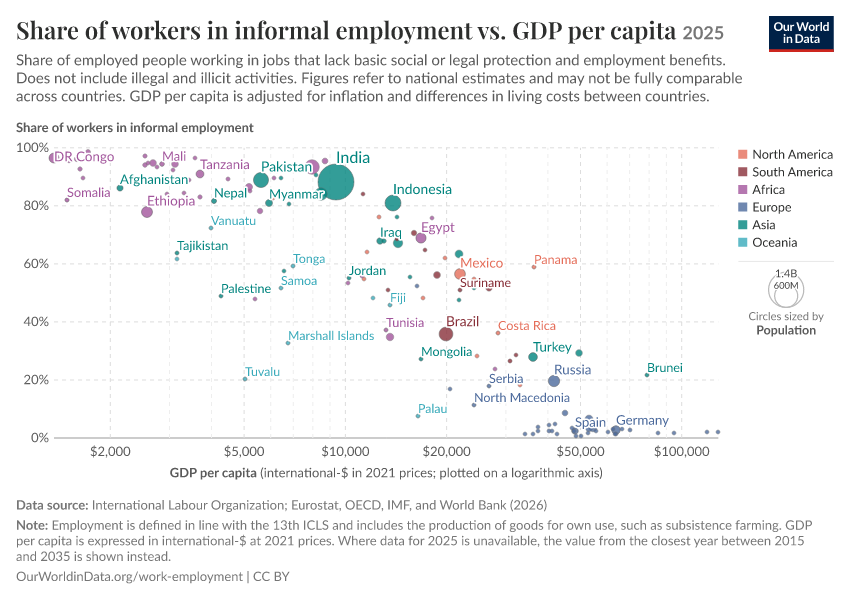 Share of workers in informal employment vs. GDP per capita